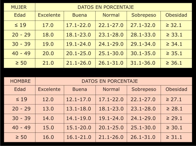 porcentaje de grasa ideal en un hombre porcentaje de grasa ideal en un hombre